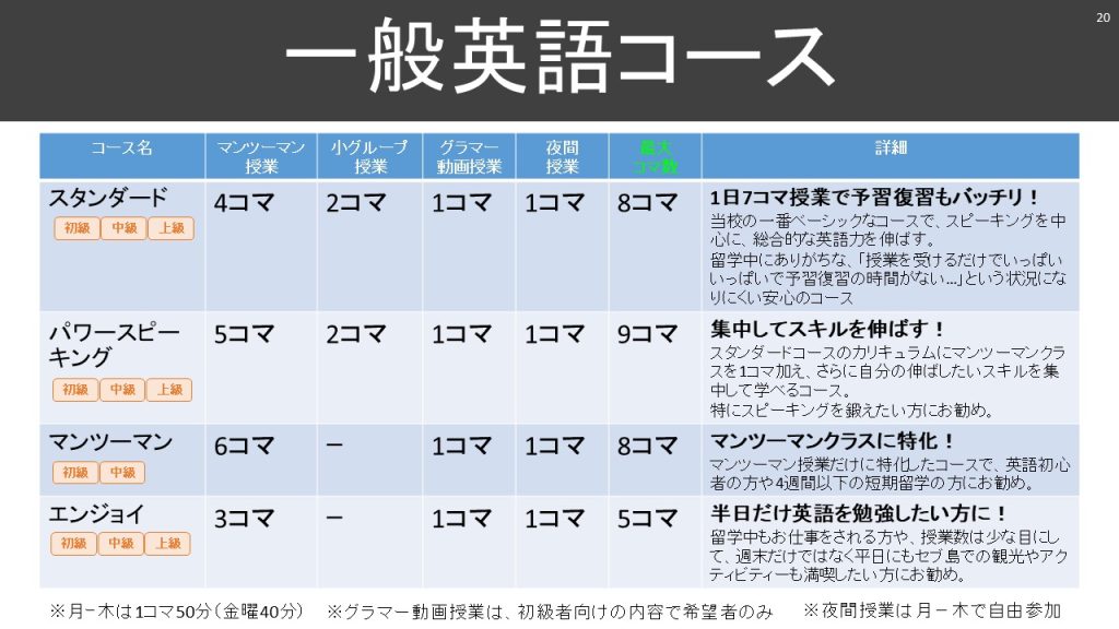 スターゲートの一般英語コースの説明