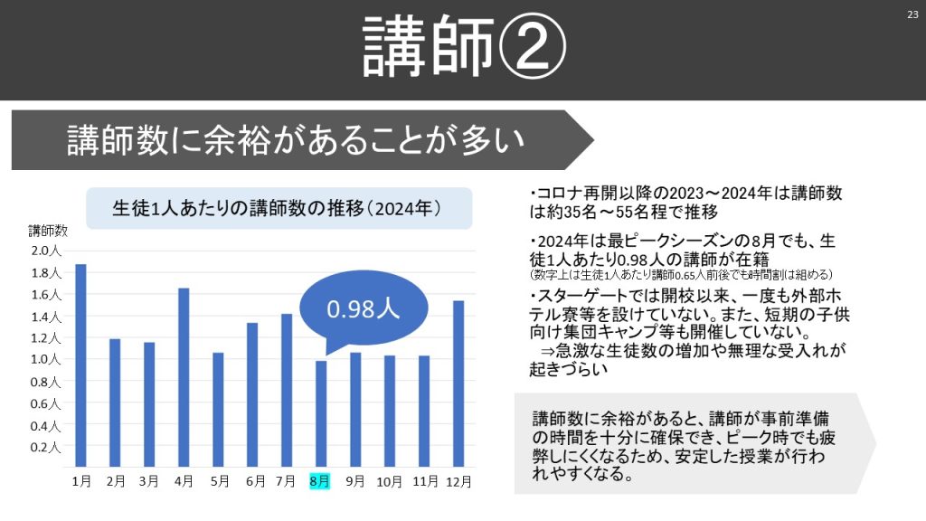 講師数と生徒数の比較