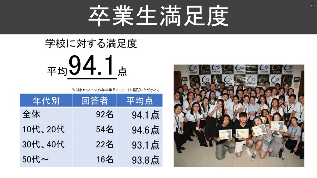 スターゲートの卒業生満足度