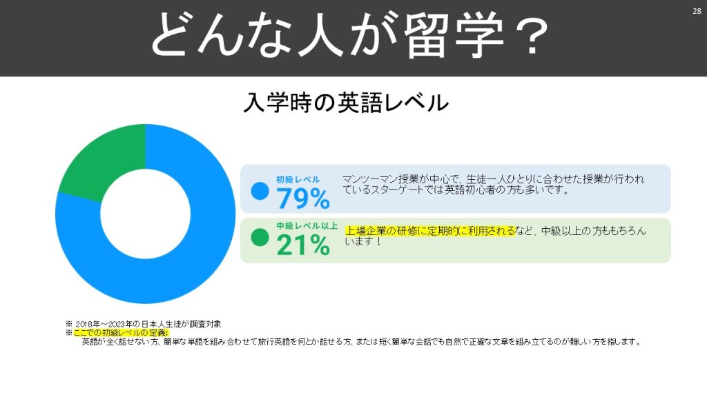 留学生の入学時の英語レベル