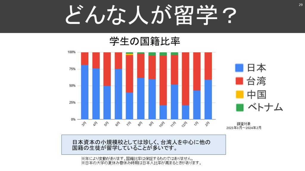 留学生の国籍比率