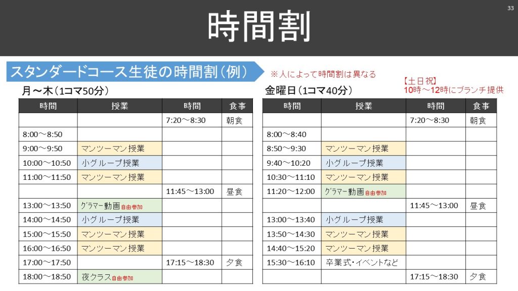 スターゲートの時間割