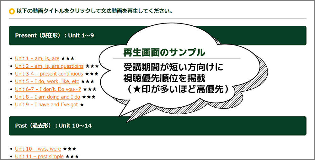 グラマー動画授業の視聴順序
