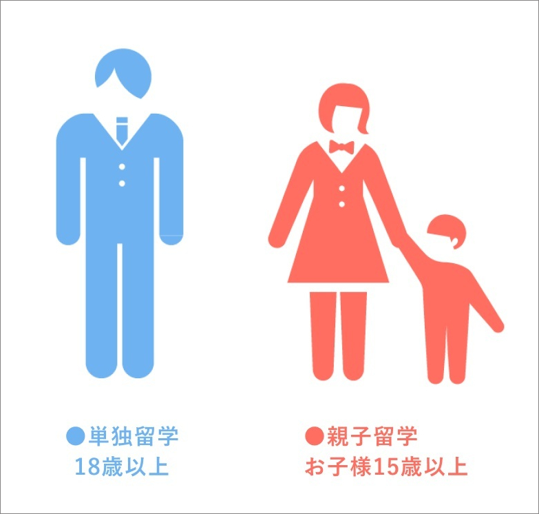 Stargateの年齢制限