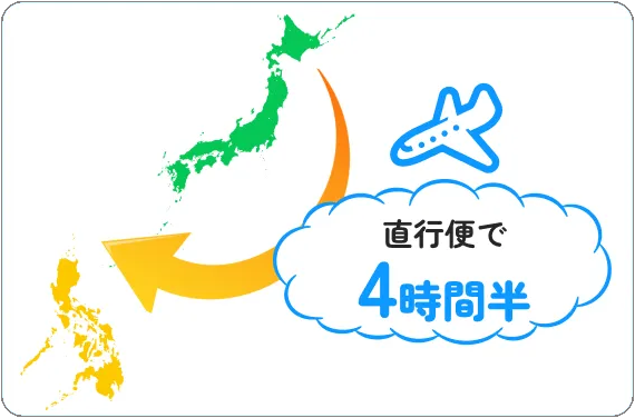 直行便で4時間半～