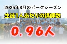講師数に余裕あり
